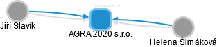AGRA 2020 s.r.o. - obrázek vizuálního zobrazení vztahů obchodního rejstříku