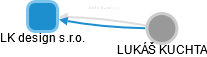 LK design s.r.o. - obrázek vizuálního zobrazení vztahů obchodního rejstříku