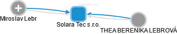 Solara Tec s.r.o. - obrázek vizuálního zobrazení vztahů obchodního rejstříku