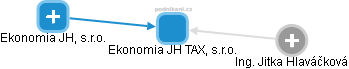 Ekonomia JH TAX, s.r.o. - obrázek vizuálního zobrazení vztahů obchodního rejstříku