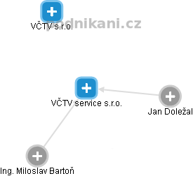 VČTV service s.r.o. - obrázek vizuálního zobrazení vztahů obchodního rejstříku