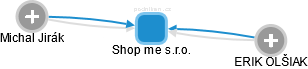 Shop me s.r.o. - obrázek vizuálního zobrazení vztahů obchodního rejstříku