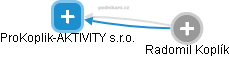 ProKoplik-AKTIVITY s.r.o. - obrázek vizuálního zobrazení vztahů obchodního rejstříku