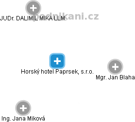 Horský hotel Paprsek, s.r.o. - obrázek vizuálního zobrazení vztahů obchodního rejstříku