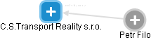 C.S.Transport Reality s.r.o. - obrázek vizuálního zobrazení vztahů obchodního rejstříku
