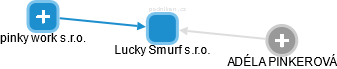 Lucky Smurf s.r.o. - obrázek vizuálního zobrazení vztahů obchodního rejstříku