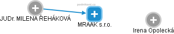 MRAAK s.r.o. - obrázek vizuálního zobrazení vztahů obchodního rejstříku