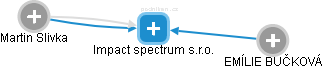 Impact spectrum s.r.o. - obrázek vizuálního zobrazení vztahů obchodního rejstříku
