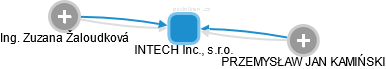 INTECH Inc., s.r.o. - obrázek vizuálního zobrazení vztahů obchodního rejstříku