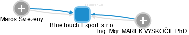 BlueTouch Export, s.r.o. - obrázek vizuálního zobrazení vztahů obchodního rejstříku