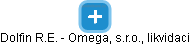 Dolfin R.E. - Omega, s.r.o., likvidaci - obrázek vizuálního zobrazení vztahů obchodního rejstříku