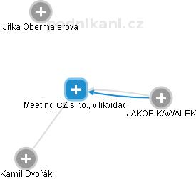 Meeting CZ s.r.o., v likvidaci - obrázek vizuálního zobrazení vztahů obchodního rejstříku