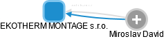 EKOTHERM MONTAGE s.r.o. - obrázek vizuálního zobrazení vztahů obchodního rejstříku