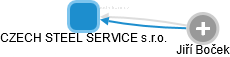 CZECH STEEL SERVICE s.r.o. - obrázek vizuálního zobrazení vztahů obchodního rejstříku