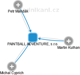PAINTBALL ADVENTURE, s.r.o. - obrázek vizuálního zobrazení vztahů obchodního rejstříku