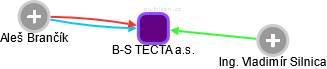 B-S TECTA a.s. - obrázek vizuálního zobrazení vztahů obchodního rejstříku
