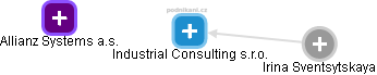 Industrial Consulting s.r.o. - obrázek vizuálního zobrazení vztahů obchodního rejstříku