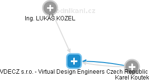 VDECZ s.r.o. - Virtual Design Engineers Czech Republic - obrázek vizuálního zobrazení vztahů obchodního rejstříku