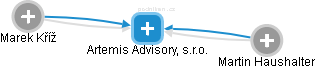 Artemis Advisory, s.r.o. - obrázek vizuálního zobrazení vztahů obchodního rejstříku