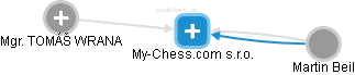 My-Chess.com s.r.o. - obrázek vizuálního zobrazení vztahů obchodního rejstříku
