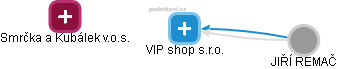 VIP shop s.r.o. - obrázek vizuálního zobrazení vztahů obchodního rejstříku