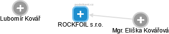 ROCKFOIL s.r.o. - obrázek vizuálního zobrazení vztahů obchodního rejstříku