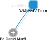 DAMI INVEST s.r.o. - obrázek vizuálního zobrazení vztahů obchodního rejstříku