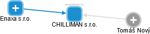 CHILLIMAN s.r.o. - obrázek vizuálního zobrazení vztahů obchodního rejstříku