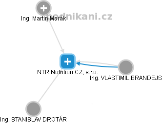 NTR Nutrition CZ, s.r.o. - obrázek vizuálního zobrazení vztahů obchodního rejstříku