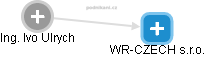 WR-CZECH s.r.o. - obrázek vizuálního zobrazení vztahů obchodního rejstříku