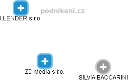 ZD Media s.r.o. - obrázek vizuálního zobrazení vztahů obchodního rejstříku