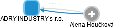 ADRY INDUSTRY s.r.o. - obrázek vizuálního zobrazení vztahů obchodního rejstříku