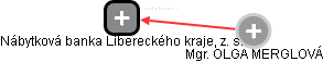 Nábytková banka Libereckého kraje, z. s. - obrázek vizuálního zobrazení vztahů obchodního rejstříku