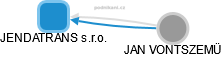 JENDATRANS s.r.o. - obrázek vizuálního zobrazení vztahů obchodního rejstříku