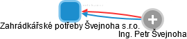 Zahrádkářské potřeby Švejnoha s.r.o. - obrázek vizuálního zobrazení vztahů obchodního rejstříku