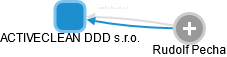 ACTIVECLEAN DDD s.r.o. - obrázek vizuálního zobrazení vztahů obchodního rejstříku