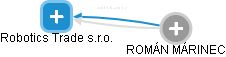 Robotics Trade s.r.o. - obrázek vizuálního zobrazení vztahů obchodního rejstříku