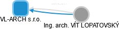VL-ARCH s.r.o. - obrázek vizuálního zobrazení vztahů obchodního rejstříku