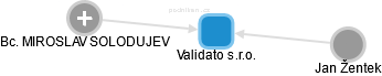 Validato s.r.o. - obrázek vizuálního zobrazení vztahů obchodního rejstříku