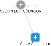 Ossur Česko, s.r.o. - obrázek vizuálního zobrazení vztahů obchodního rejstříku