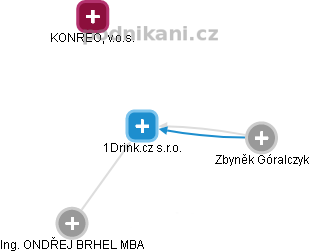 1Drink.cz s.r.o. - obrázek vizuálního zobrazení vztahů obchodního rejstříku