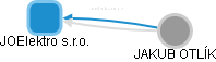 JOElektro s.r.o. - obrázek vizuálního zobrazení vztahů obchodního rejstříku