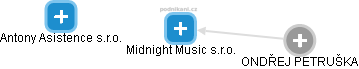 Midnight Music s.r.o. - obrázek vizuálního zobrazení vztahů obchodního rejstříku