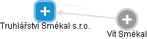 Truhlářství Smékal s.r.o. - obrázek vizuálního zobrazení vztahů obchodního rejstříku
