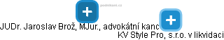 KV Style Pro, s.r.o. v likvidaci - obrázek vizuálního zobrazení vztahů obchodního rejstříku