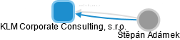 KLM Corporate Consulting, s.r.o. - obrázek vizuálního zobrazení vztahů obchodního rejstříku