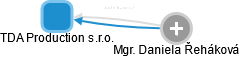 TDA Production s.r.o. - obrázek vizuálního zobrazení vztahů obchodního rejstříku