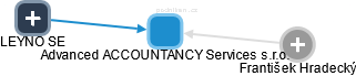 Advanced ACCOUNTANCY Services s.r.o. - obrázek vizuálního zobrazení vztahů obchodního rejstříku