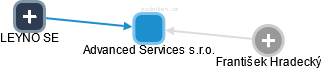 Advanced Services s.r.o. - obrázek vizuálního zobrazení vztahů obchodního rejstříku