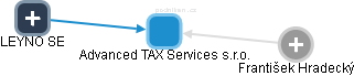 Advanced TAX Services s.r.o. - obrázek vizuálního zobrazení vztahů obchodního rejstříku